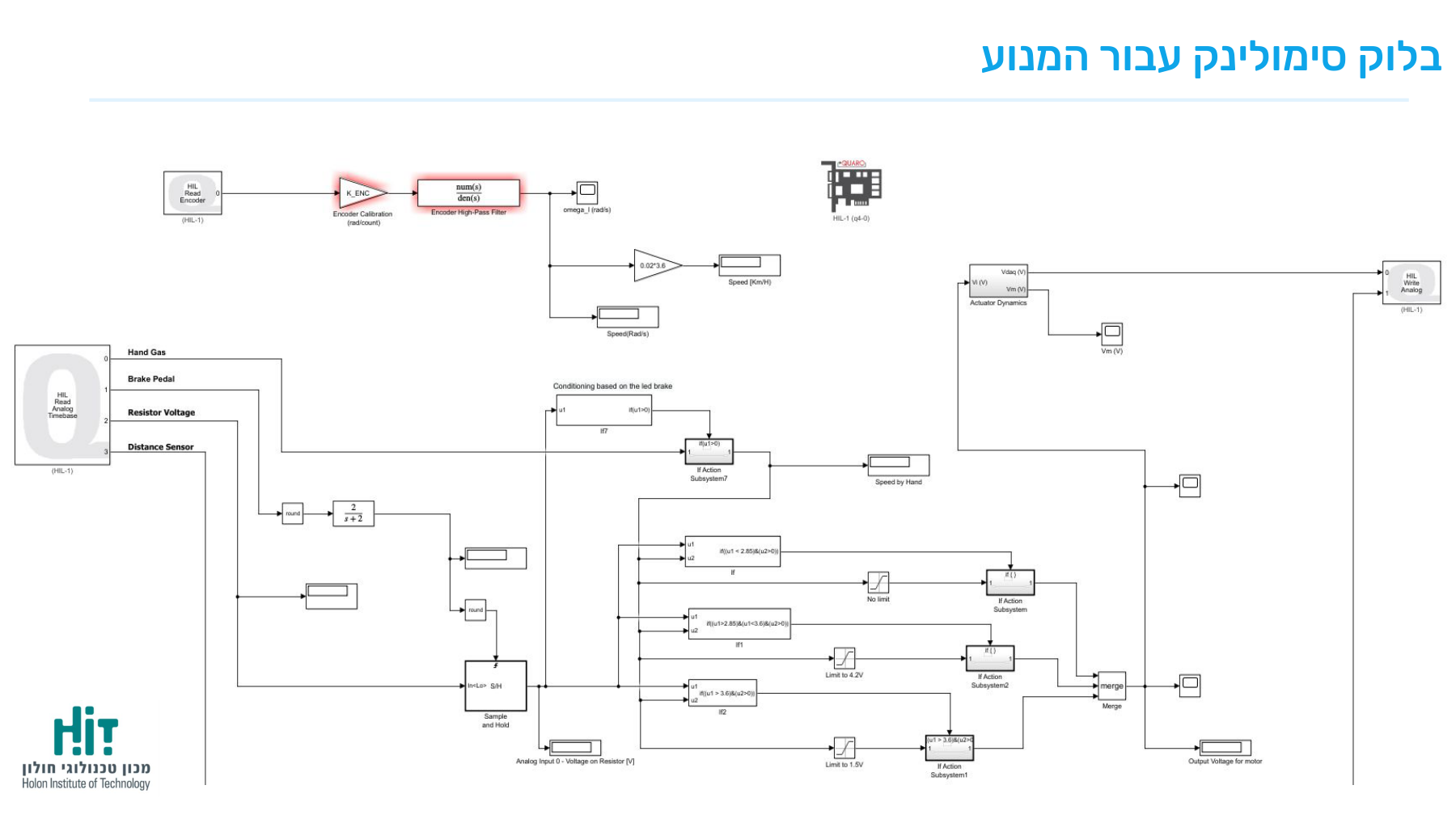 תרשים Simulink: כניסות, עיבוד הבלם, Sample and Hold, תנאים, מגבלות ו־Actuator Dynamics