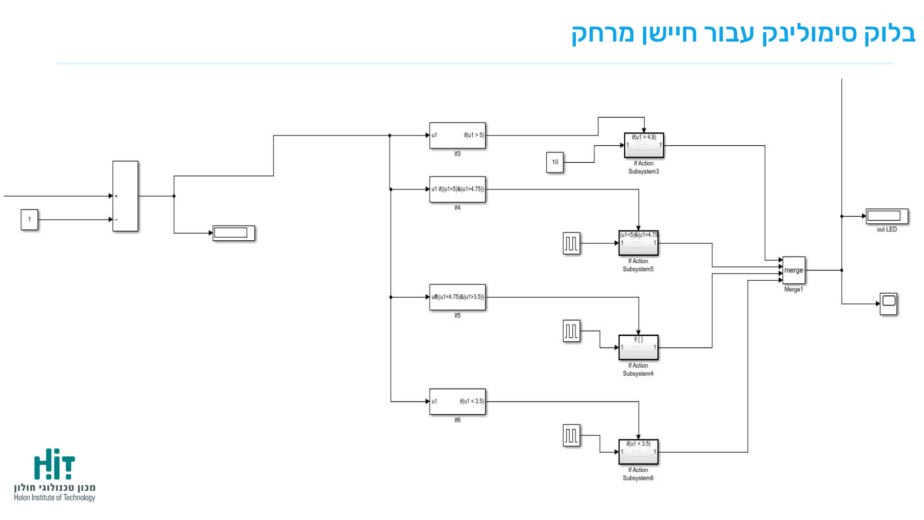 תרשים מסלול חיישן הקרבה הכולל הסטת אות, ארבעה תנאים ומחוללי פולסים